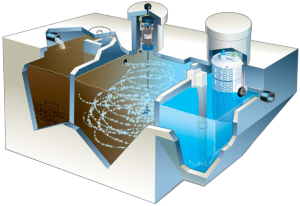 Municipal Water Purification & Chlorine Dioxide...